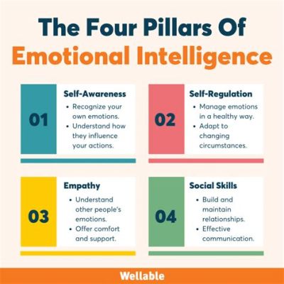  Reframing Your Reality Unveiling the Tapestry of Emotional Intelligence