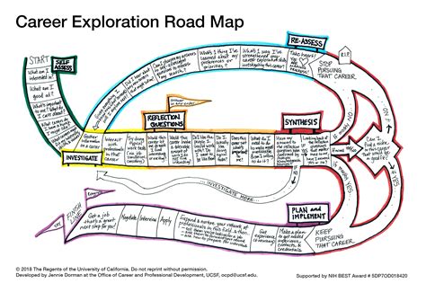  Reinventing Yourself: A Journey of Career Exploration and Personal Growth