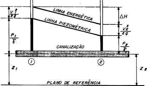  Tempo de Perda: Um Mergulho no Arquétipo da Indústria do Caumbo em Sumatra