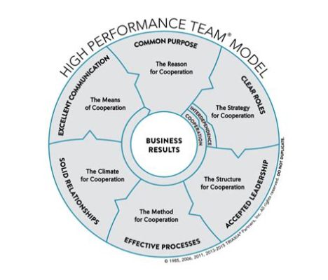 The Engaged Leader: Building High-Performing Teams Through Authentic Connection – Uma Jornada de Comunicação Aprofundada e Transformação Emocional