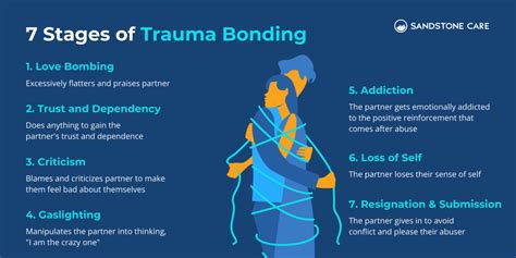  Traumatic Bonds: Exploring the Psychology of Toxic Relationships! A Journey Through Manipulation and Healing