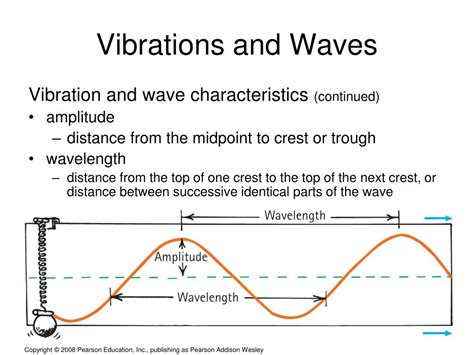  Vibrations and Waves: A Colombian Perspective on Acoustic Engineering –  Unraveling the Mysteries of Sound through Mathematical Elegance