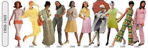  World Fashion: 100 Years of Style - A Journey Through Time and Threads!